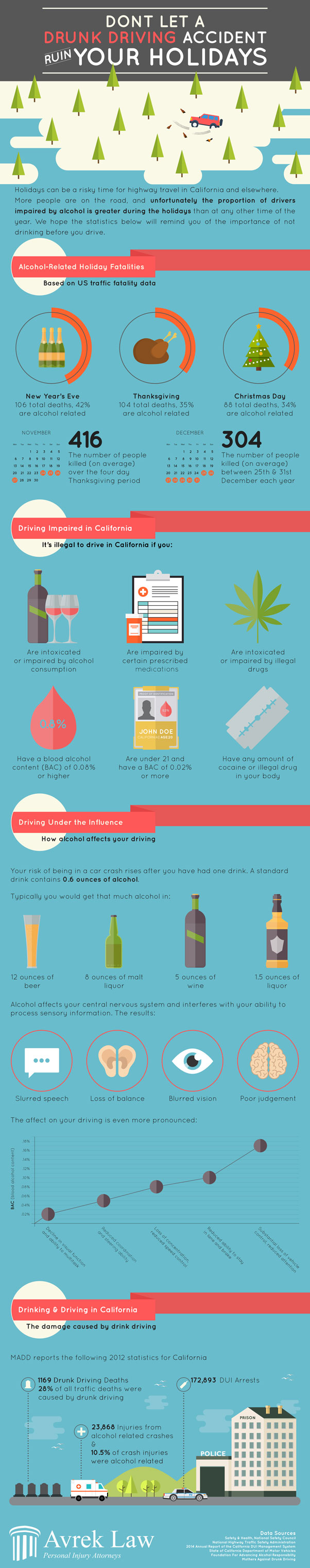 Avrek-Law-Firm-Drunk-Driving-Holidays-Infographic-2014