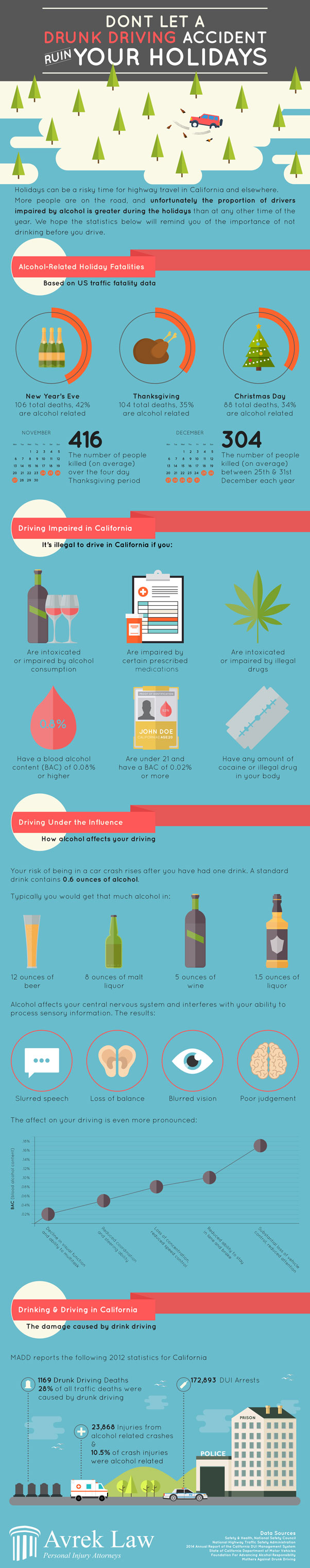 Featured image for Infographic: Don’t Let a Drunk Driving Accident Ruin Your Holidays