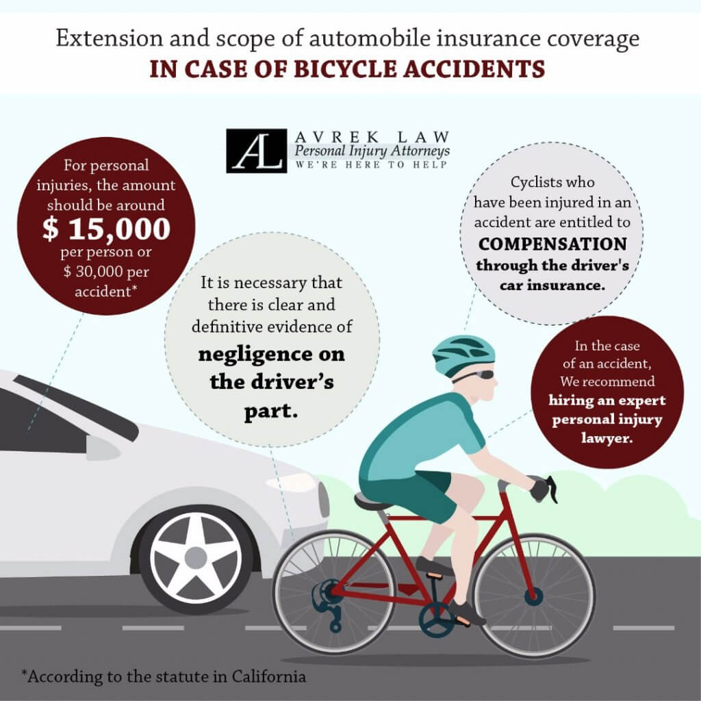 Can You Purchase Bicycle Accident Insurance?