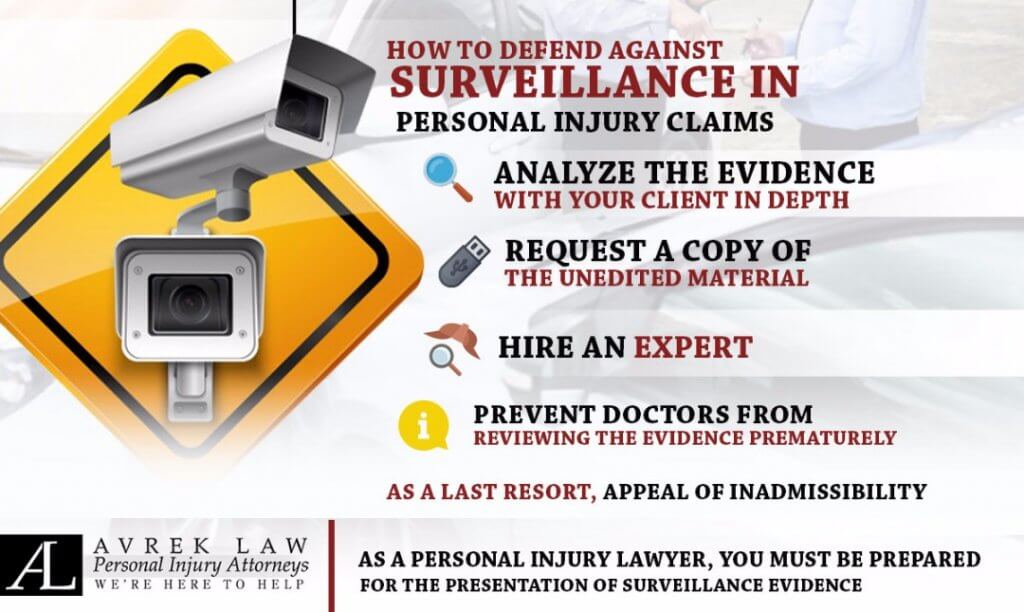 Short infographic about how to defend against surveillance evidence in personal injury claims