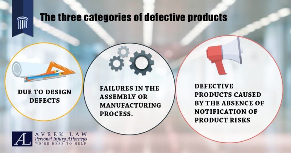 Featured image for Strict liability and defective products in California