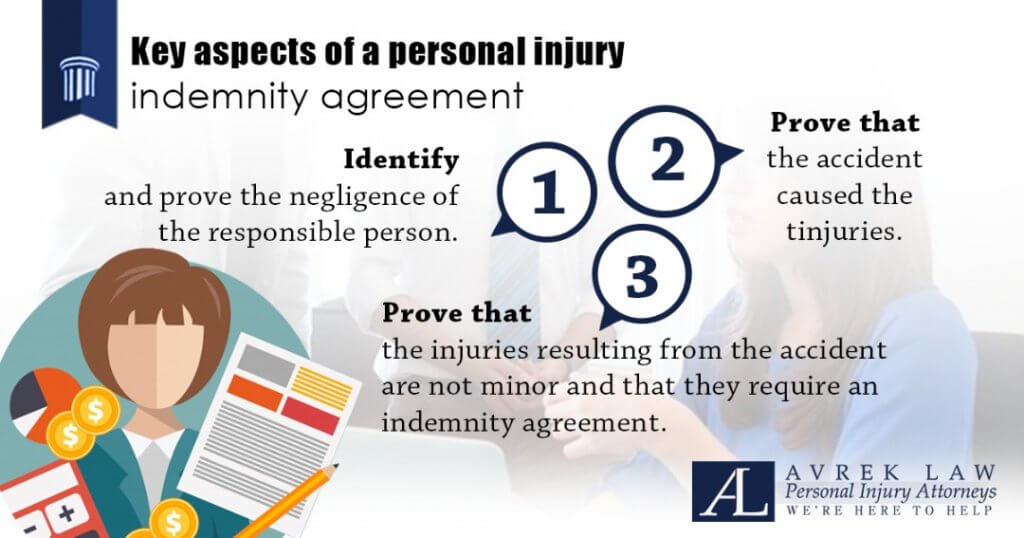 Featured image for Key aspects of a personal injury indemnity agreement