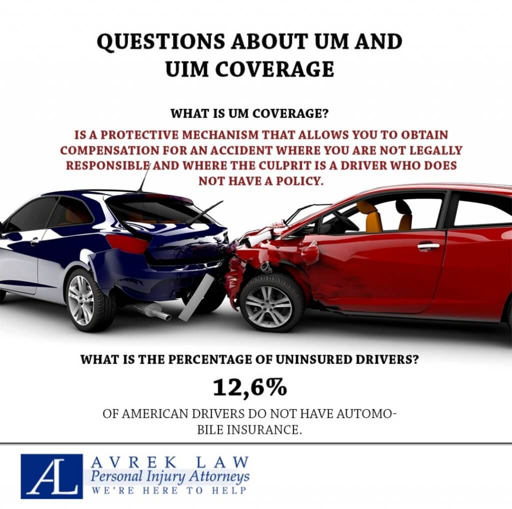 Featured image for Questions about UM and UIM coverage