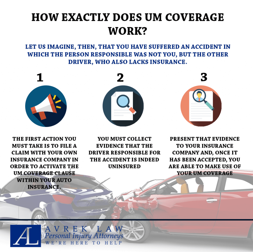 Featured image for Questions about UM and UIM coverage (II)