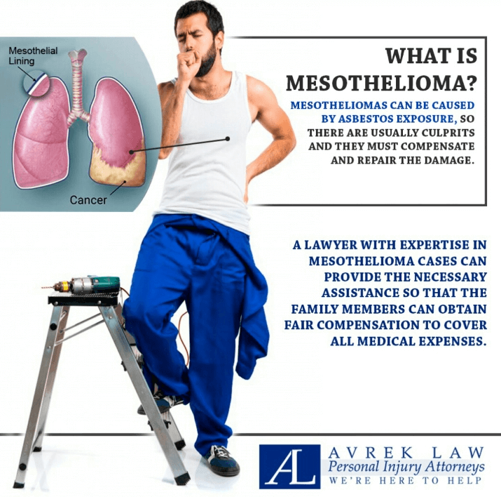 Featured image for 3 questions you should ask any mesothelioma lawyer in California