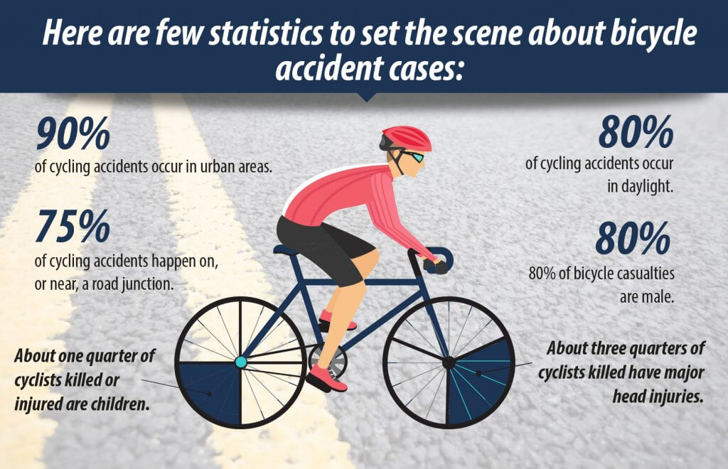 bicycle car accident settlement - Bicycle AcciDent Cases 1024x660