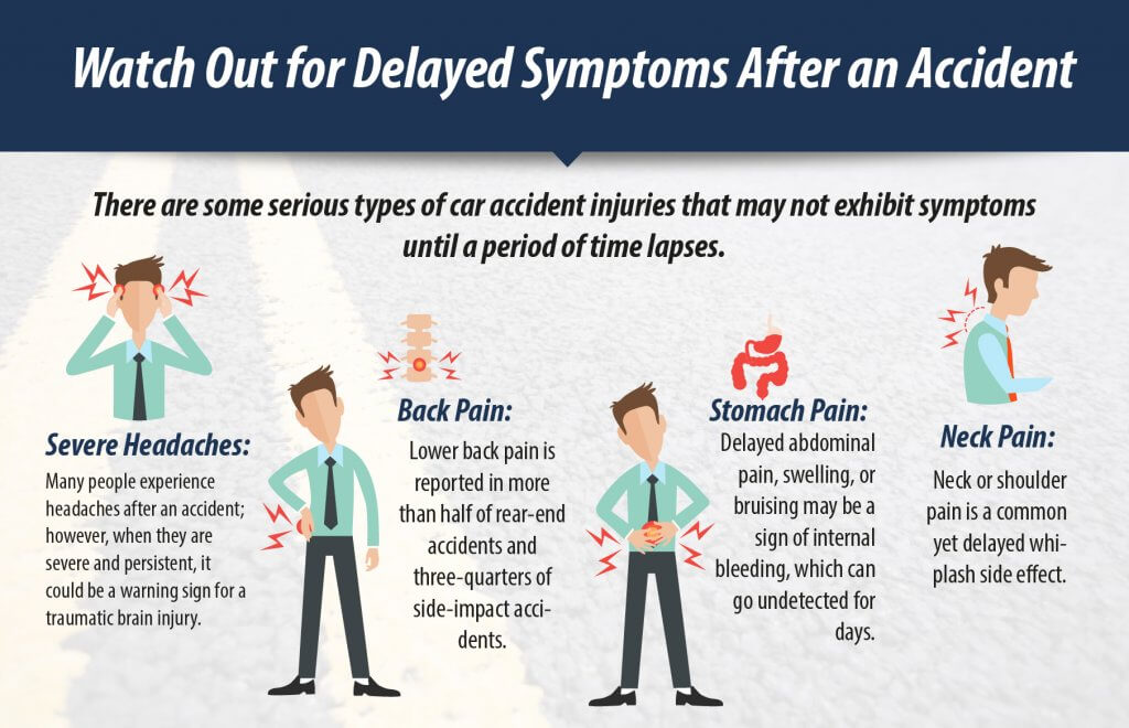 Infographic displaying various delayed symptoms after a car accident