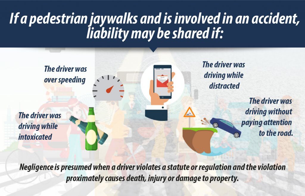 If a pedestrian jaywalks and is involved in an accident, liability may be shared if: (infographic)