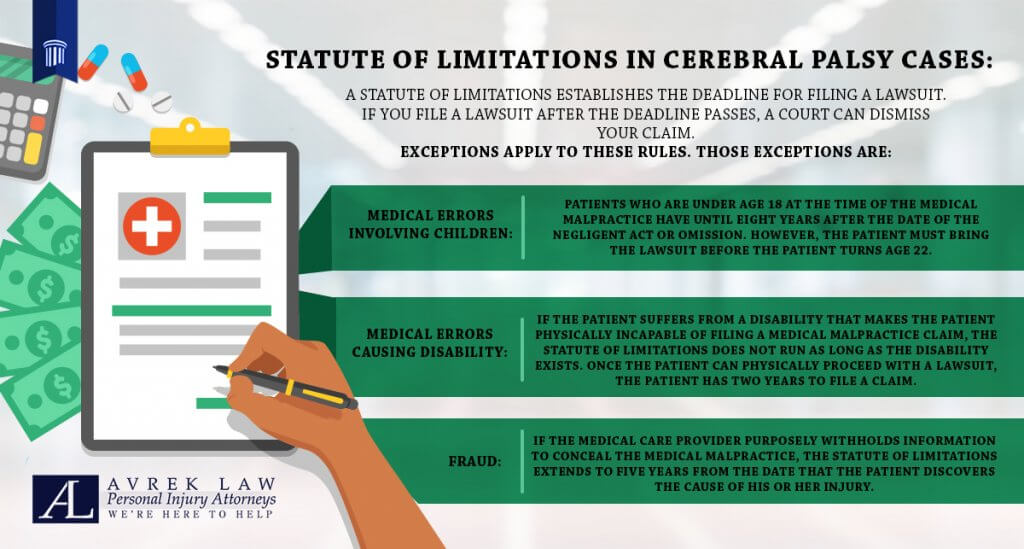 Featured image for Cerebral Palsy in Personal Injury Cases