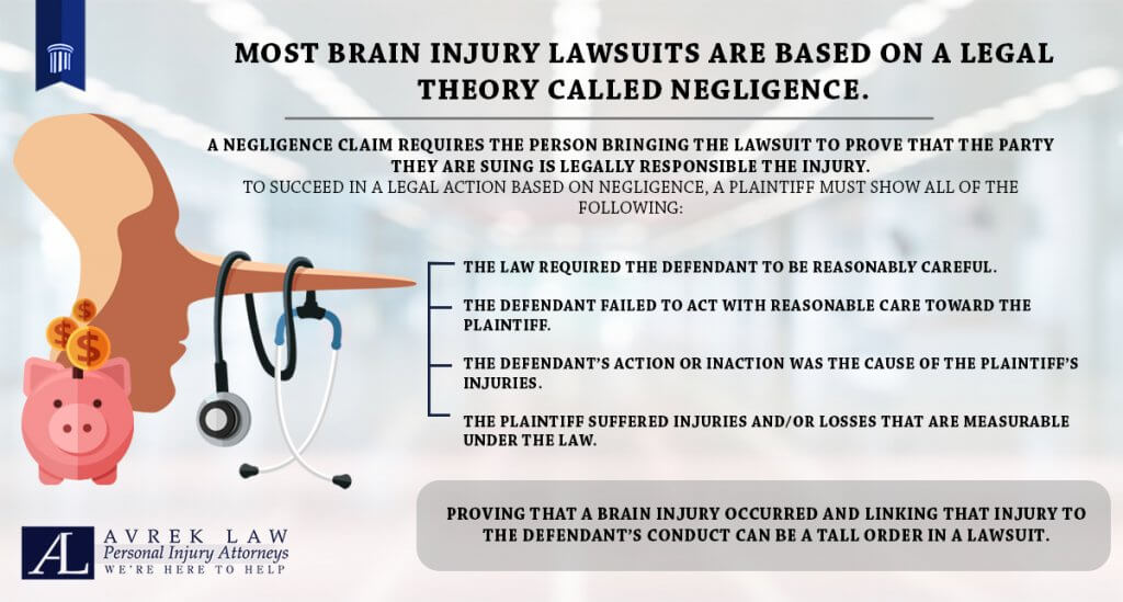 Featured image for Brain Damage in Personal Injury Cases