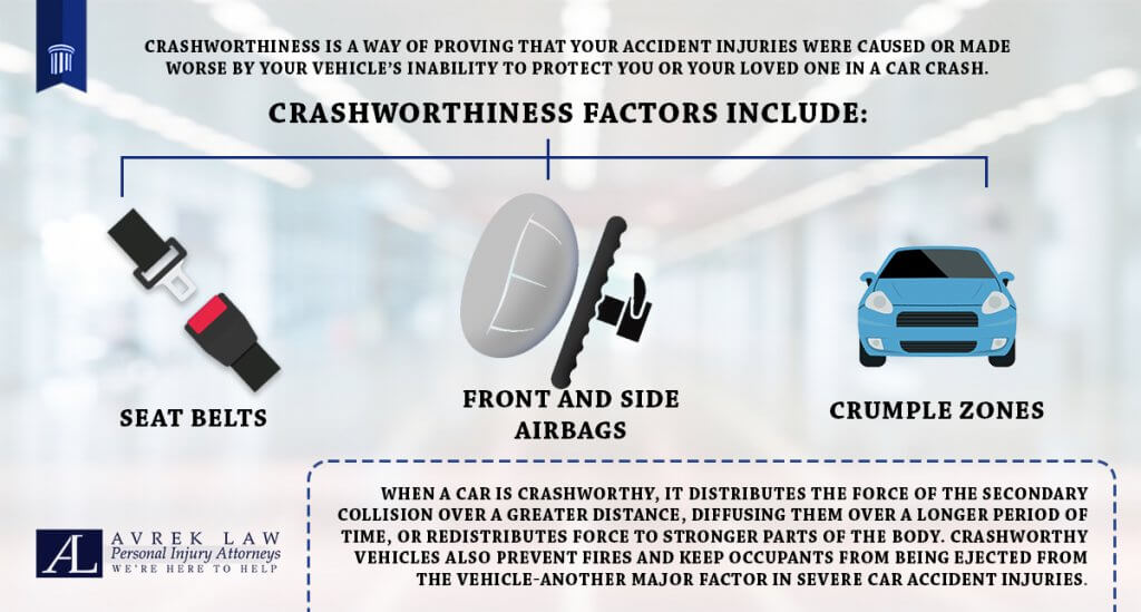 Featured image for Crashworthiness and its Role in Personal Injury Claims