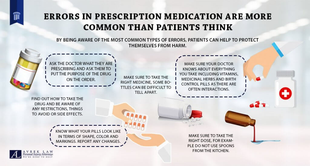 Featured image for How to Avoid Prescription Errors