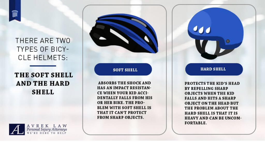 Featured image for Bicycle Safety: How to Choose the Right Bicycle Helmet for Your Kids