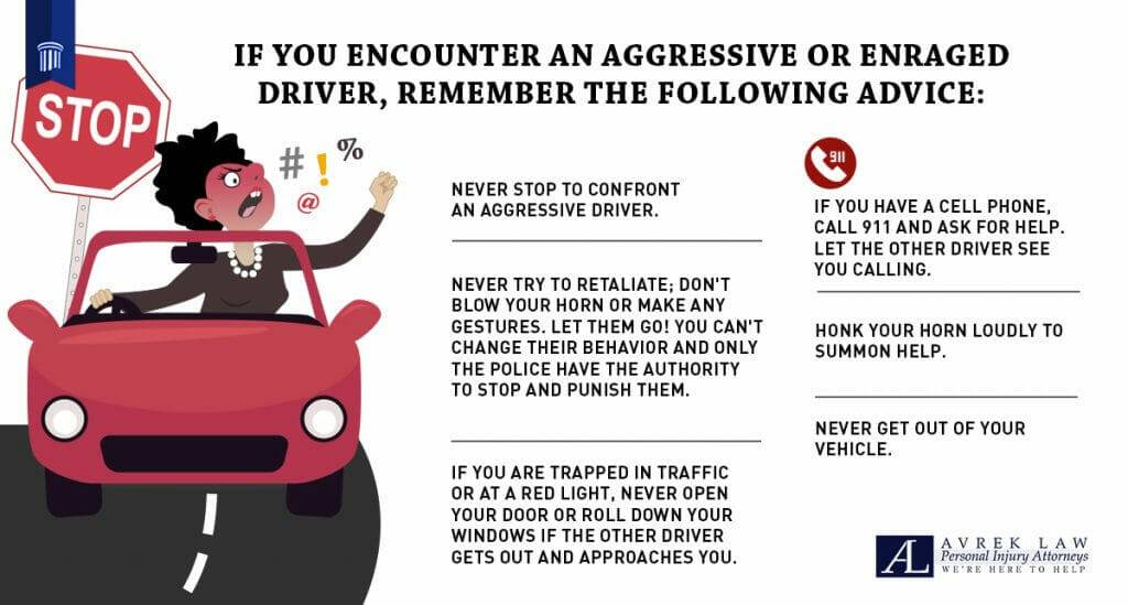 Infographic from Avrek Law with tips on safely dealing with aggressive drivers