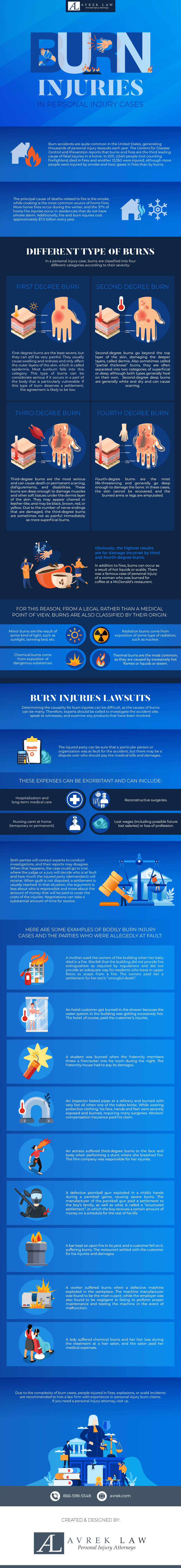 Burn Injuries in Personal Injury Cases