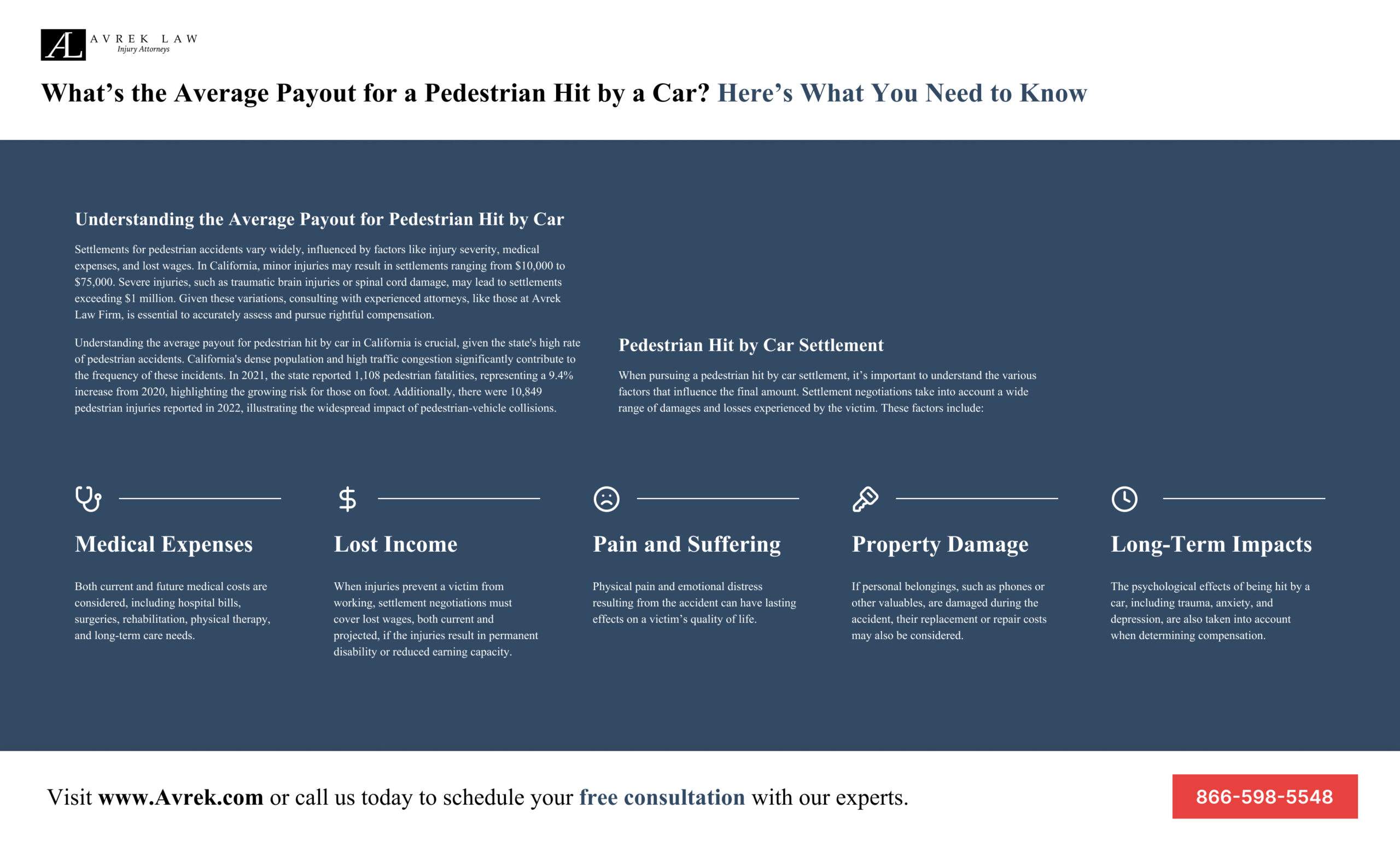 Whats the Average Payout for a Pedestrian Hit by a Car_ Heres What You Need to Know Infographic