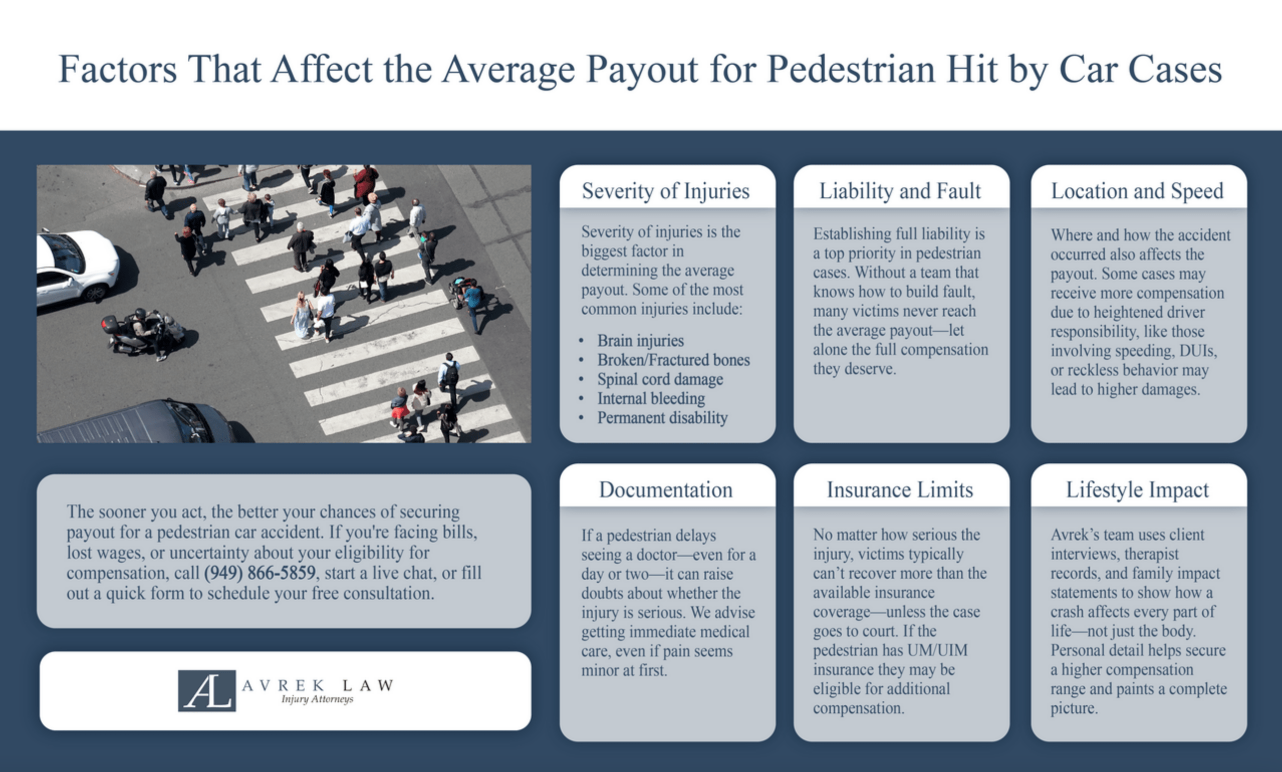 factors-that-affect-the-average-payout-for-pedestrian-hit-by-car-cases-infographic