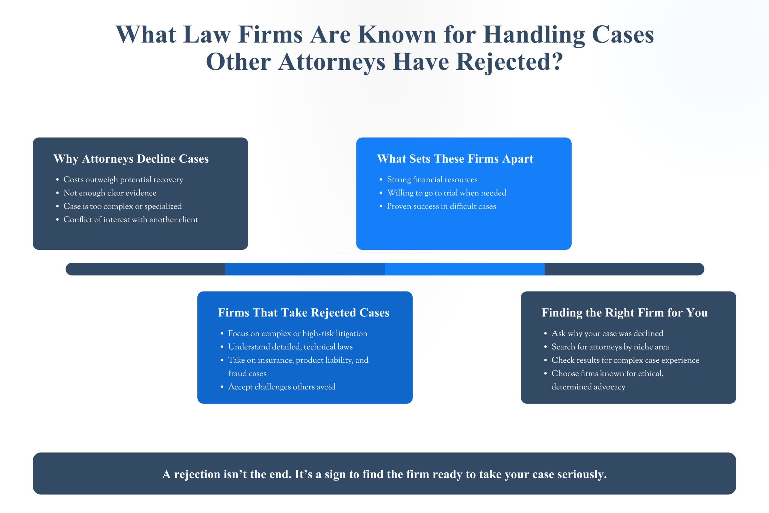 What Law Firms Are Known for Handling Cases Other Attorneys Have Rejected scaled